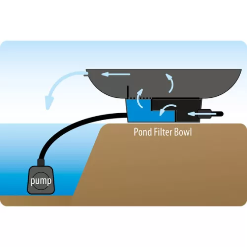 Velda Pond filter bowl