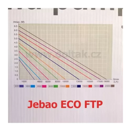Jebao AquaKing Eco FTP-16000 pumpa
