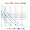 Jebao SEP-30.000 kerti tó pumpa vezérlővel