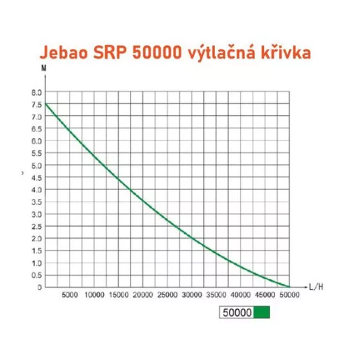 Jebao SEP-50.000 kerti tó pumpa vezérlővel
