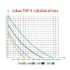 Jebao TSP-10.000 kerti tó pumpa vezérlővel