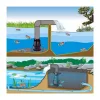 Jebao ELP-35.000 nagy teljesítményű átemelő és keringető pumpa