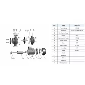 LEO ND XST32-200/40 Járókerék / Impeller