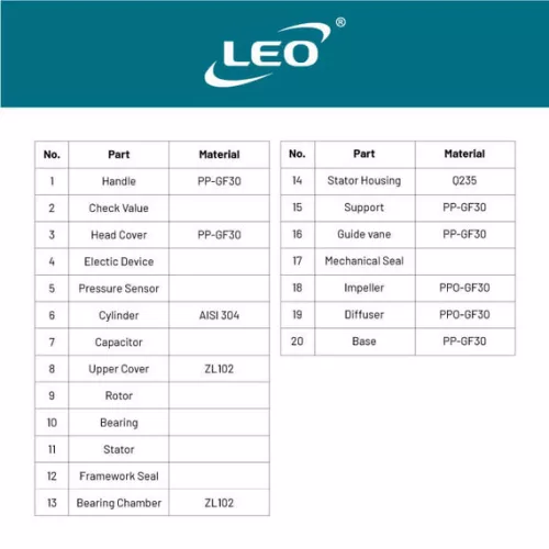 LEO ND LKS-1102SE IMPELLER