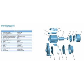 LEO ND 2XC25/160A Water proof gland