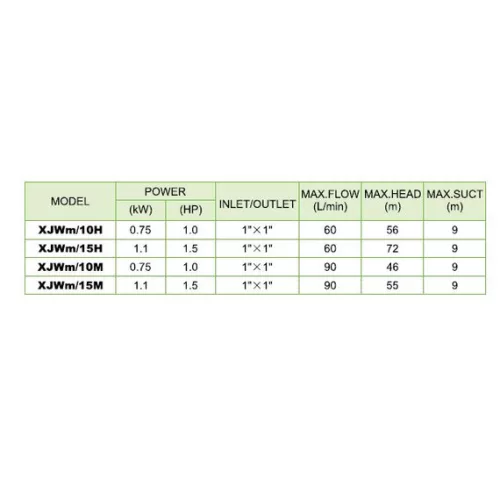 LEO TARTÁLYOS vízszivattyú XJWm/15M 90/55 1,1kW+50L