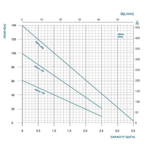 JIADI csőszivattyú 4" 4SKM 100 230V 20m + indítódoboz