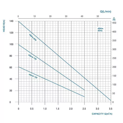 JIADI csőszivattyú 4" 4SKM 150 230V 4*1mm2 20m kábel + indítódoboz