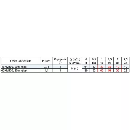 JIADI csőszivattyú 4" 4SKM 150 230V 4*1mm2 20m kábel + indítódoboz