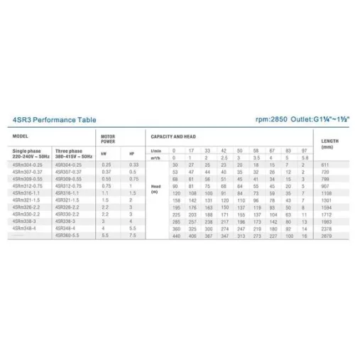 JIADI 4" 4SRM309-0,55 1,5" 20m kábel + indítódoboz