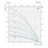 JIADI csőszivattyú 3" 75QJD115-0,37/20m kábel + indítódoboz