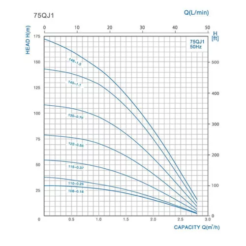 JIADI csőszivattyú 3" 75QJD115-0,37/20m kábel + indítódoboz