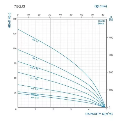 JIADI csőszivattyú 3" 75QJD317-0,55/35m kábel + indítódoboz