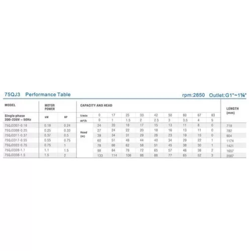 JIADI csőszivattyú 3" 75QJD317-0,55/35m kábel + indítódoboz