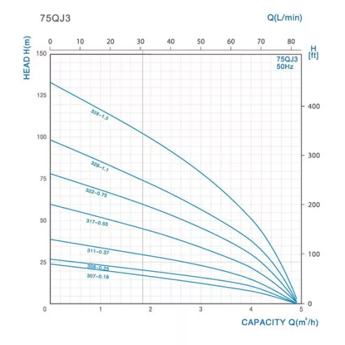 JIADI csőszivattyú 3" 75QJD322-0,75/35m kábel + indítódoboz