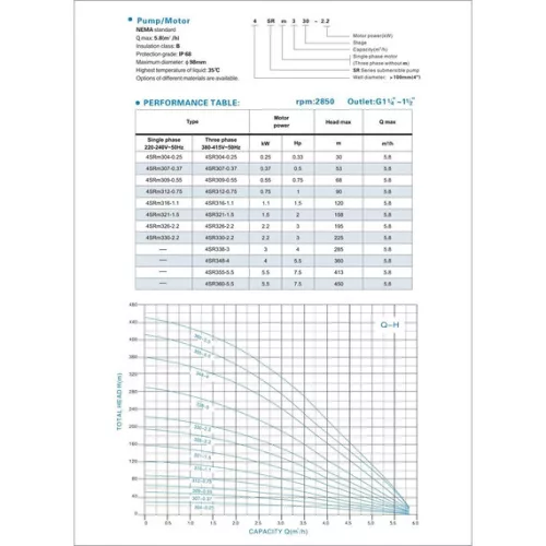 JIADI csőszivattyú 4" 4SRM312-0,75/40m kábel + indítódoboz
