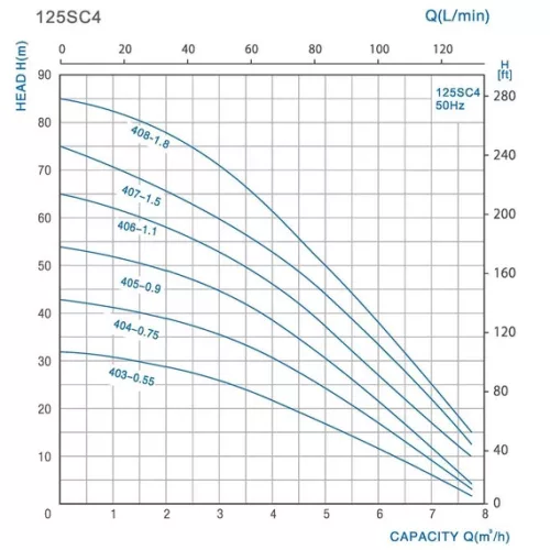 JIADI csőszivattyú 5" 125SCM404A-0,75/20m ásottkút, ciszterna