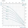 JIADI csőszivattyú 5" 125SCM405A-0,9/25m ásottkút, ciszterna