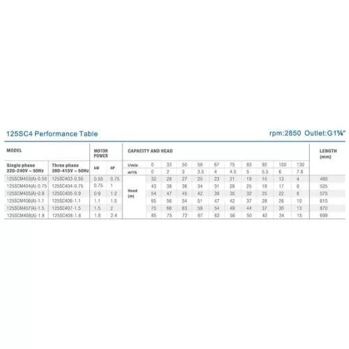 JIADI csőszivattyú 5" 125SCM405A-0,9/25m ásottkút, ciszterna
