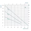 JIADI csőszivattyú 4" 100SCM305A-0,75/20m ásottkút, ciszterna
