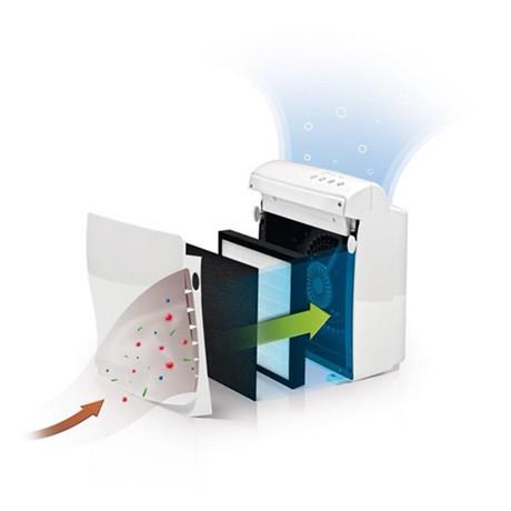 Dirt Devil Légtisztító Ac350