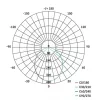 Emos ILIO LED REFLEKTOR 10.5W 950LM IP65 NW ZS2510
