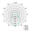 Emos ILIO LED REFLEKTOR 21W 1900LM IP65 NW ZS2520