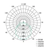 Emos TAMBO LED REFLEKTOR 51W 4300LM IP65 NW ZS2541
