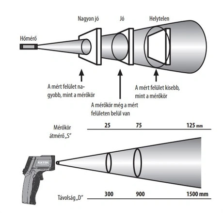 Extol Premium INFRAVÖRÖS, DIGITÁLIS HŐMÉRŐ, LCD KIJELZŐ, NEM LÁZMÉRŐ 8831302