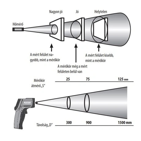 Extol Premium INFRAVÖRÖS, DIGITÁLIS HŐMÉRŐ, LCD KIJELZŐ, NEM LÁZMÉRŐ 8831302
