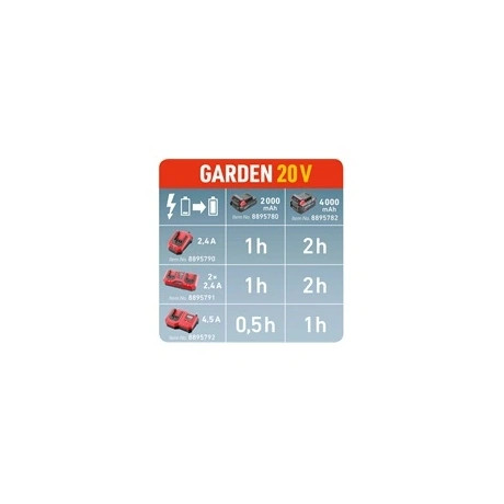 Extol Premium AKKUTÖLTŐ DUPLA, GARDEN20V, 20V, 2×2, 4A A 8895780 ÉS 8895782 AKKUHOZ 8895791