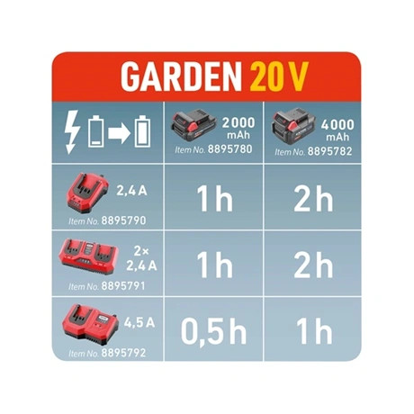 Extol Premium AKKUTÖLTŐ GARDEN20V, 20V, 4,5A A 8895782 ÉS 8895780 AKKUHOZ 8895792