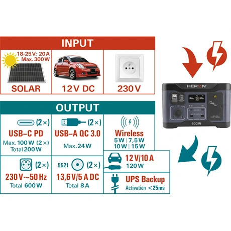 Heron HORDOZHATÓ ÁRAMFORRÁS, AKKUMULÁTOR (POWER STATION) , 600W, 512 WH 8896800