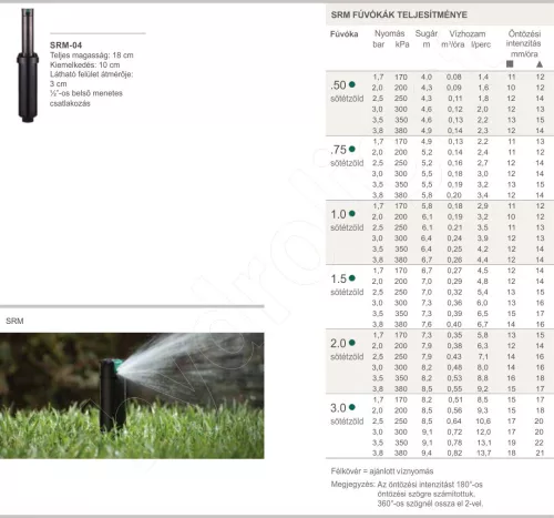 Hunter SRM-04 rotoros szórófej