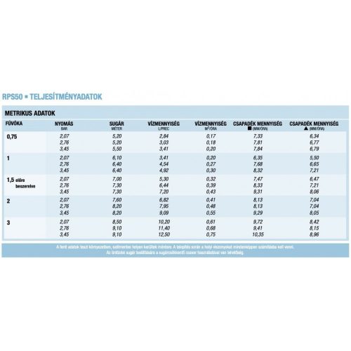 K-rain RPS50 rotoros szórófej