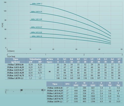 Leo 3XRm 1.8/39-1,1 csőkút szivattyú