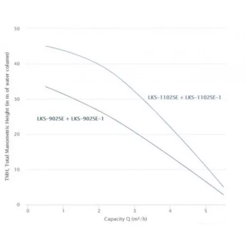 LEO LKS-902SE ásottkút szivattyú áramláskapcsolóval