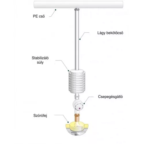 Netafim SpinNet SD 160/90 mikrószórófej