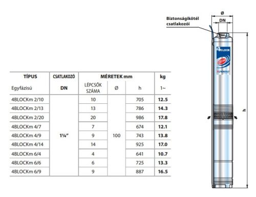 Pedrollo 4BLOCKm 2/9 csőkút szivattyú