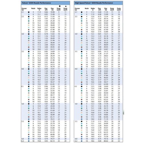 Rain Bird 6504 Falcon rotoros szórófejhez fúvóka