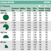 Rain Bird HE-Van 8 állítható szögű fúvóka (R2,3m)