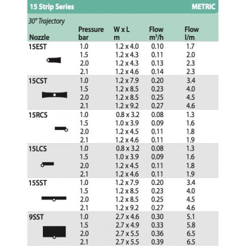 Rain Bird MPR 15EST sávöntöző fúvóka
