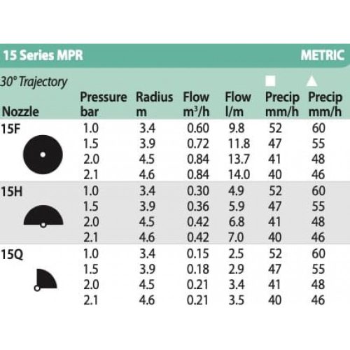 Rain Bird MPR 15 fix szögű fúvóka (R4,6m)