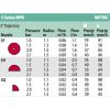 Rain Bird MPR 5 fix szögű fúvóka (R1,5m)