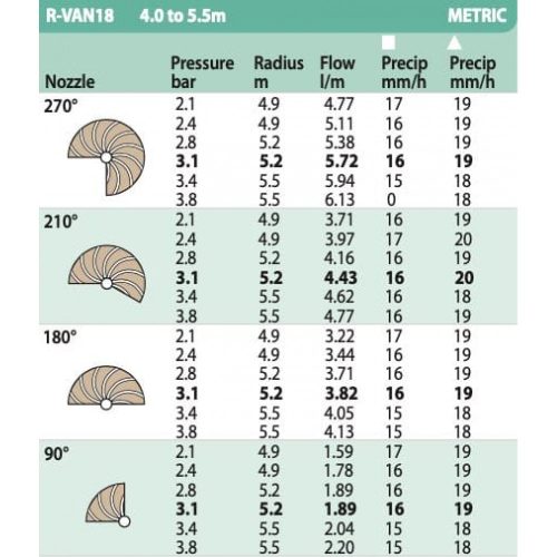 Rain Bird R-VAN 18 rotoros fúvóka