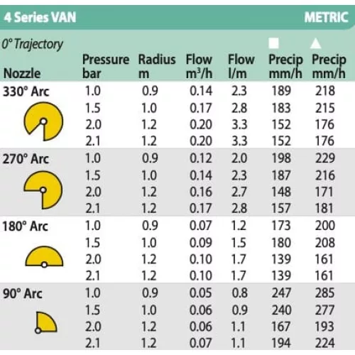 Rain Bird Van 4 állítható szögű fúvóka (R1,2m)