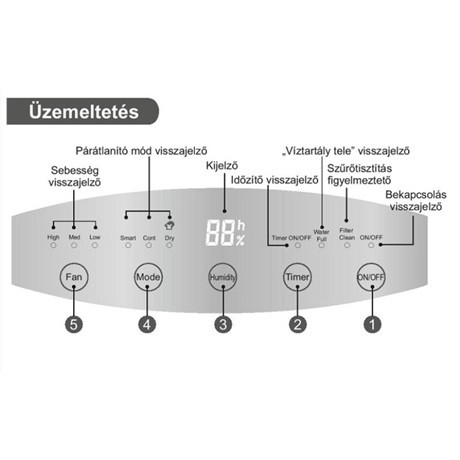 Tosot PÁRAMENTESÍTŐ TDN20AT-K5EBA1A