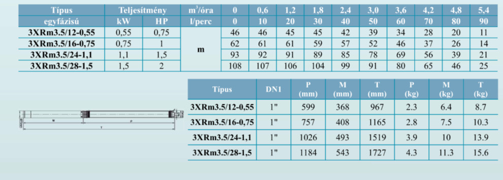 Leo 3XRm 3.5/12-0,55 csőbúvár szivattyú